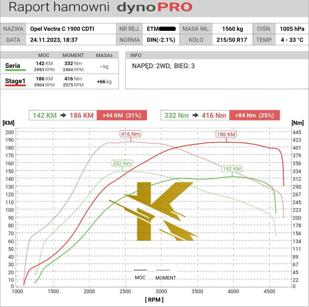 Opel Vectra C 1900 CDTI 150KM chiptuning wykres hamownia