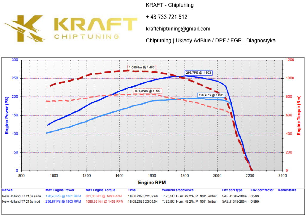 New Holland T7 215S 6.7 litra Tier 5 - podniesienie mocy, wyłączenie AdBlue / EGR / DPF