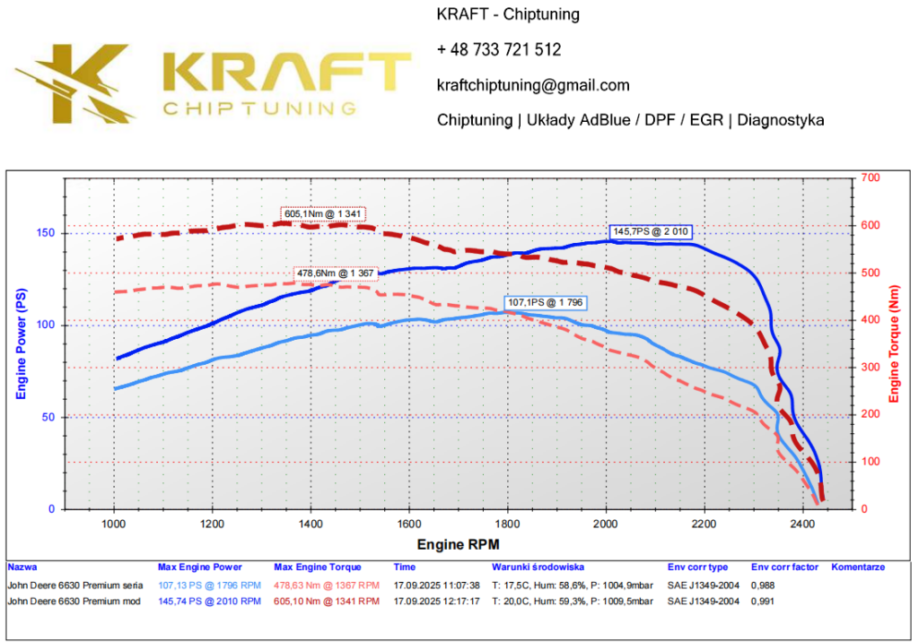 John Deere 6630 Premium 6.8 litra - podniesienie mocy